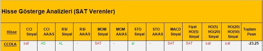 SAT sinyali veren hisseler 23.03.2018