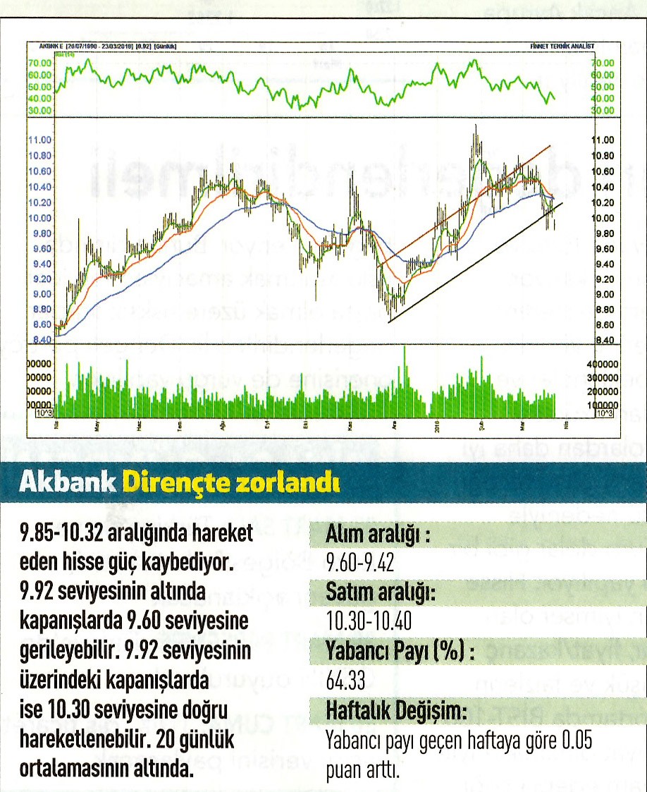 17 hisselik teknik analiz