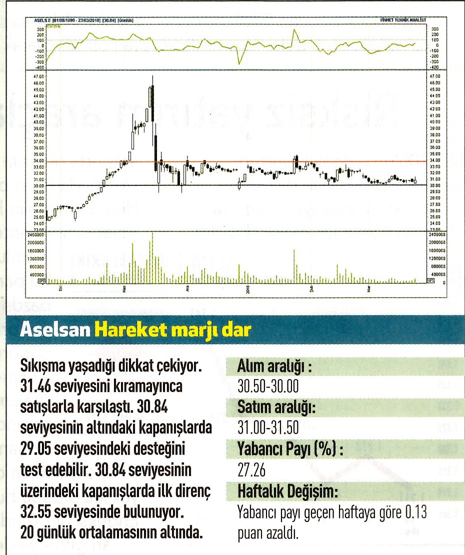 17 hisselik teknik analiz