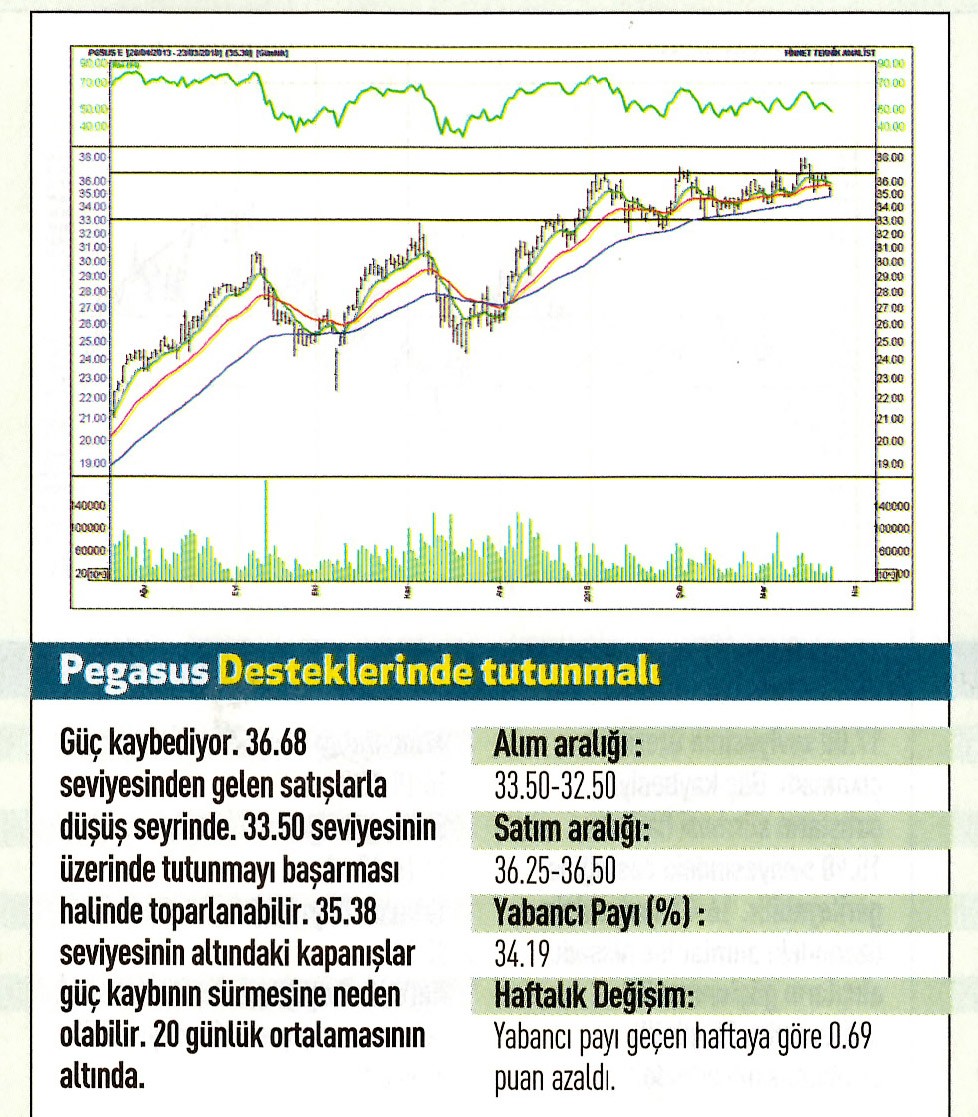 17 hisselik teknik analiz