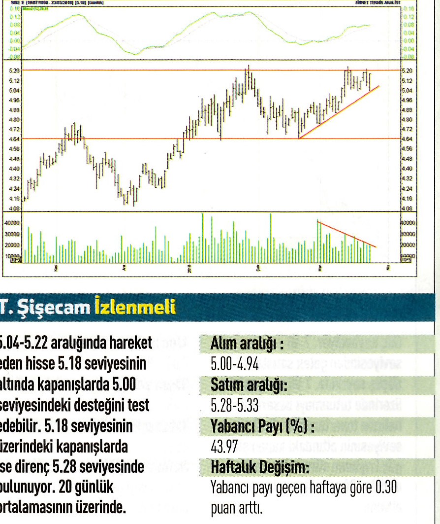 17 hisselik teknik analiz