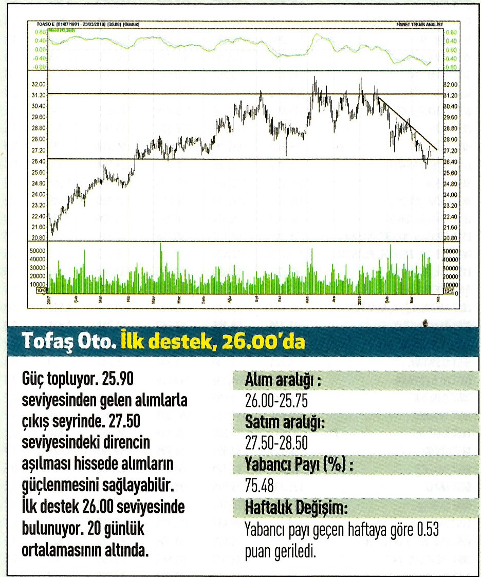 17 hisselik teknik analiz