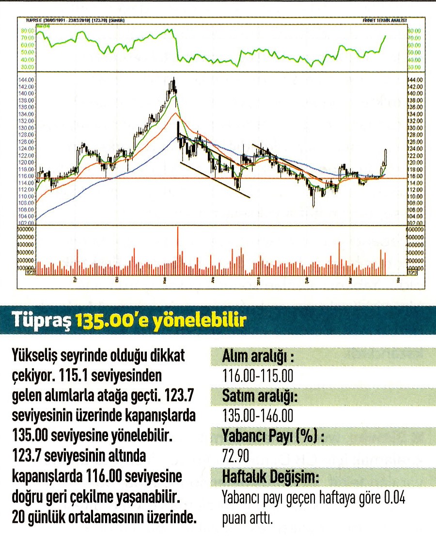 17 hisselik teknik analiz