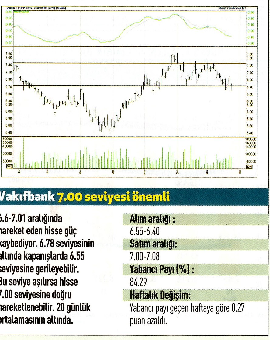 17 hisselik teknik analiz