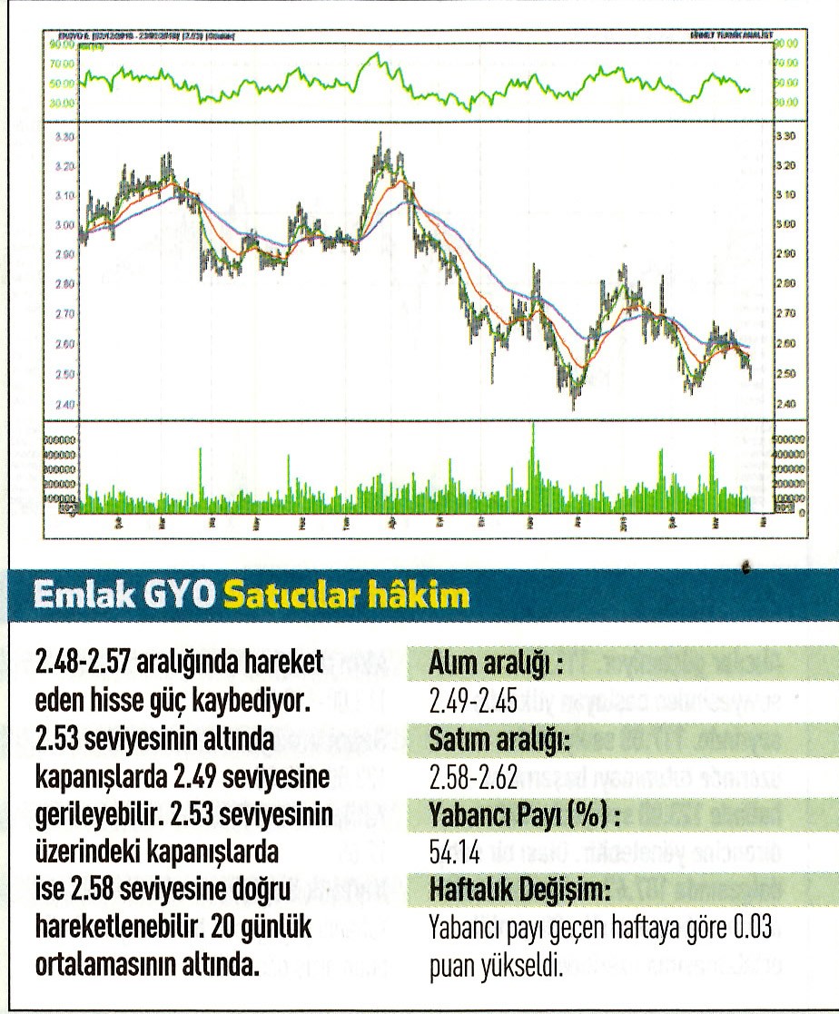 17 hisselik teknik analiz