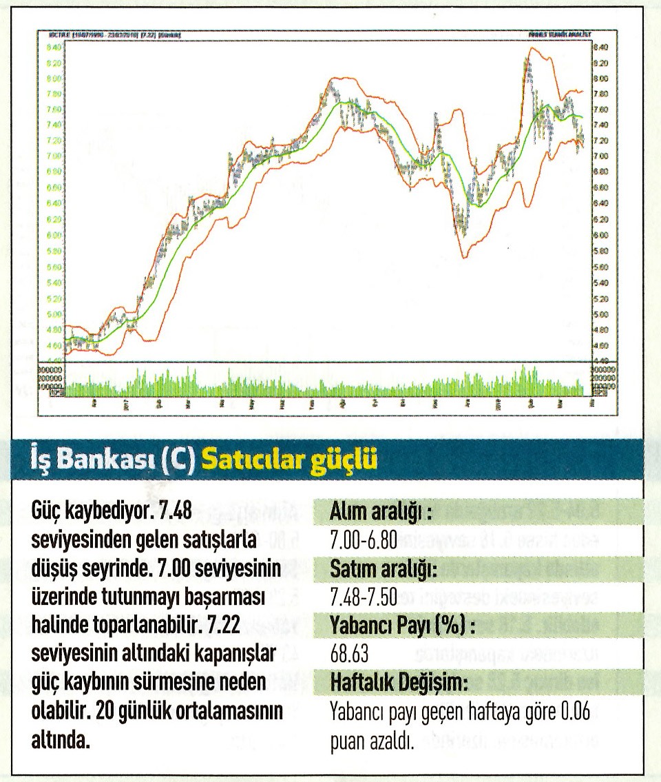 17 hisselik teknik analiz