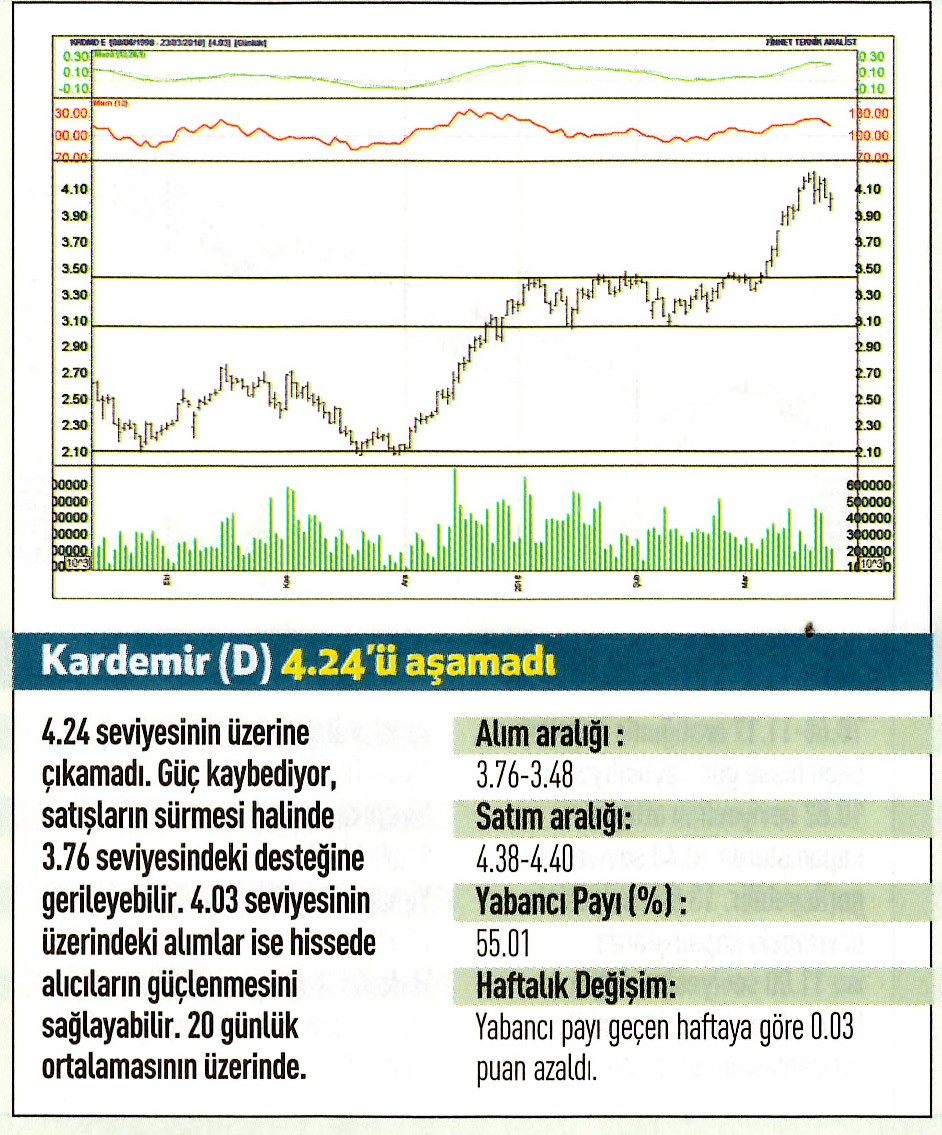 17 hisselik teknik analiz