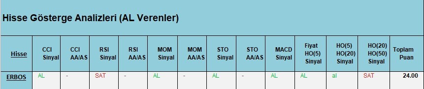 AL Sinyali veren hisseler  26.03.2018 