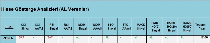 AL Sinyali veren hisseler  26.03.2018 