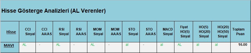 AL Sinyali veren hisseler  26.03.2018 