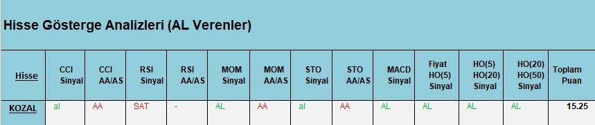 AL Sinyali veren hisseler  26.03.2018 