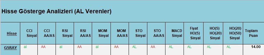 AL Sinyali veren hisseler  26.03.2018 