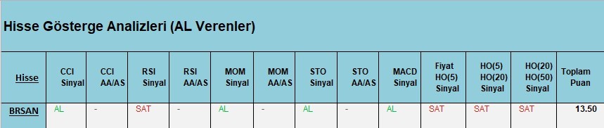 AL Sinyali veren hisseler  26.03.2018 