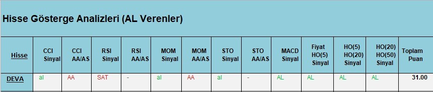 AL Sinyali veren hisseler  26.03.2018 