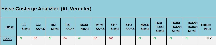 AL Sinyali veren hisseler  26.03.2018 