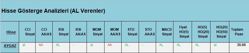 AL Sinyali veren hisseler  26.03.2018 