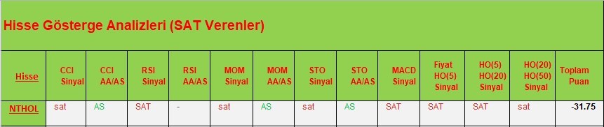 SAT sinyali veren hisseler 27.03.2018