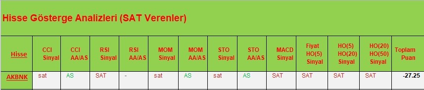 SAT sinyali veren hisseler 27.03.2018