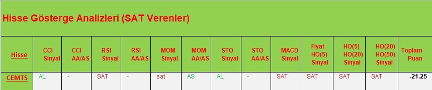 SAT sinyali veren hisseler 27.03.2018