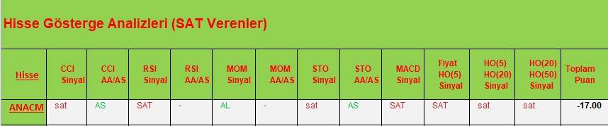 SAT sinyali veren hisseler 27.03.2018