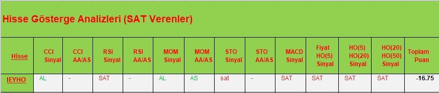 SAT sinyali veren hisseler 27.03.2018