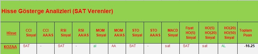 SAT sinyali veren hisseler 27.03.2018