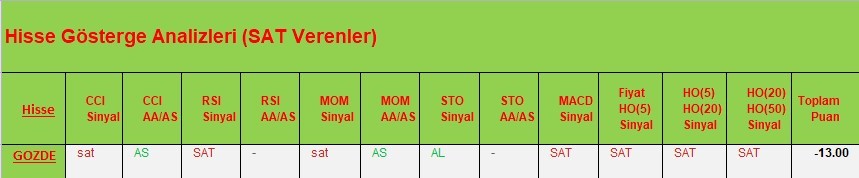 SAT sinyali veren hisseler 27.03.2018