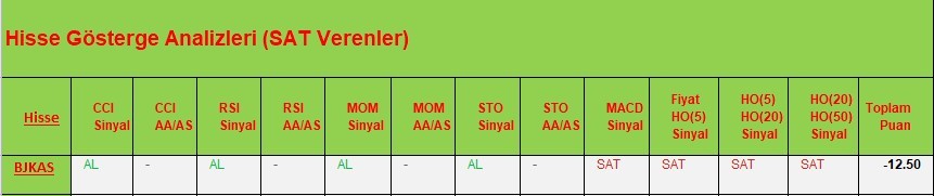 SAT sinyali veren hisseler 27.03.2018