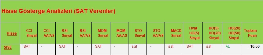 SAT sinyali veren hisseler 27.03.2018