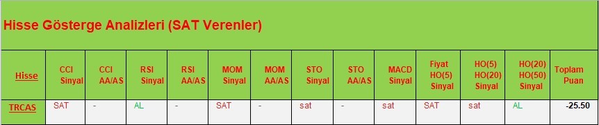 SAT sinyali veren hisseler 27.03.2018