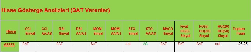 SAT sinyali veren hisseler 27.03.2018