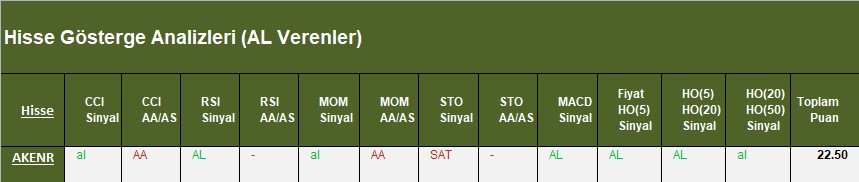 AL Sinyali veren hisseler  27.03.2018 