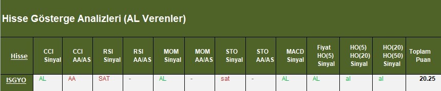 AL Sinyali veren hisseler  27.03.2018 