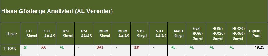 AL Sinyali veren hisseler  27.03.2018 