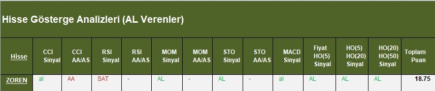 AL Sinyali veren hisseler  27.03.2018 
