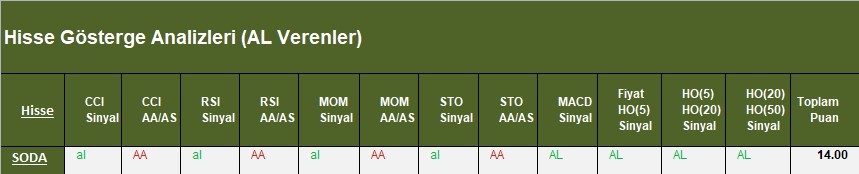 AL Sinyali veren hisseler  27.03.2018 