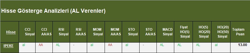 AL Sinyali veren hisseler  27.03.2018 