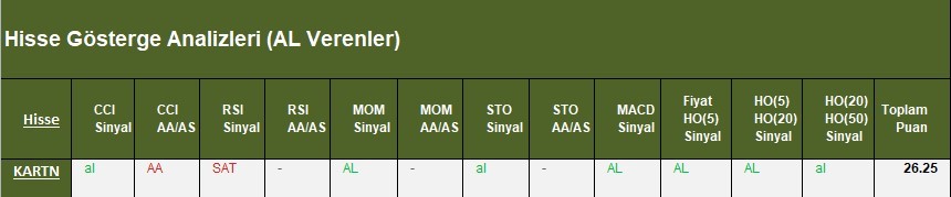 AL Sinyali veren hisseler  27.03.2018 