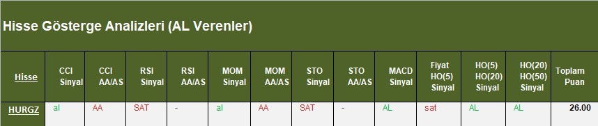 AL Sinyali veren hisseler  27.03.2018 