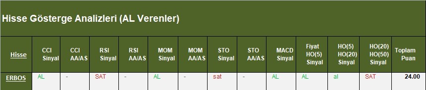 AL Sinyali veren hisseler  27.03.2018 