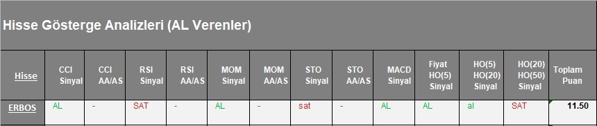 AL Sinyali veren hisseler  28.03.2018 