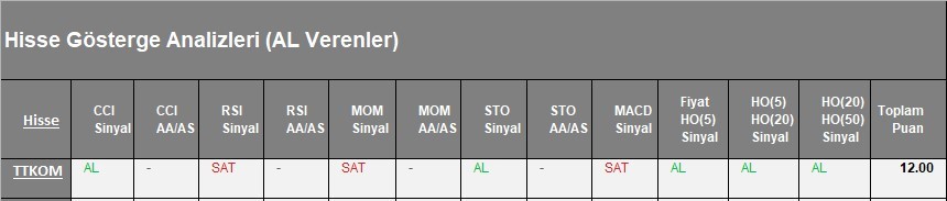 AL Sinyali veren hisseler  28.03.2018 