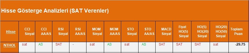 SAT sinyali veren hisseler 28.03.2018