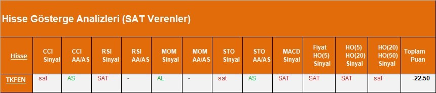 SAT sinyali veren hisseler 28.03.2018