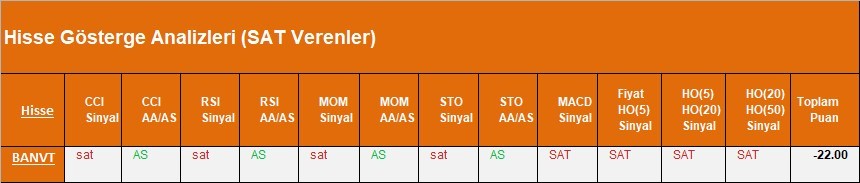 SAT sinyali veren hisseler 28.03.2018