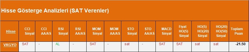 SAT sinyali veren hisseler 28.03.2018