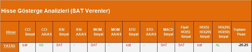 SAT sinyali veren hisseler 28.03.2018