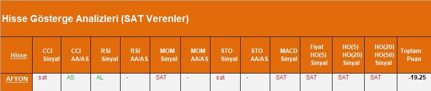 SAT sinyali veren hisseler 28.03.2018