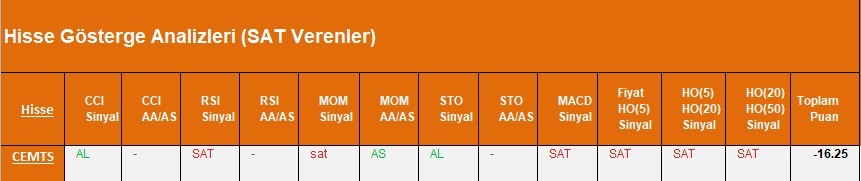 SAT sinyali veren hisseler 28.03.2018