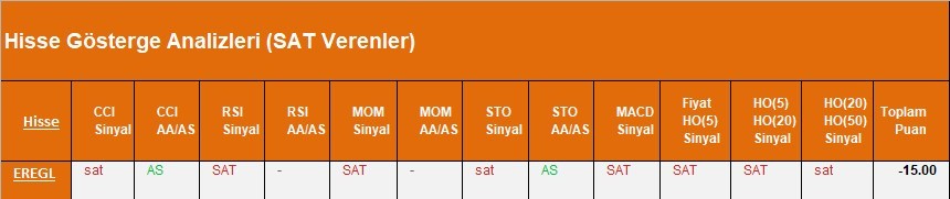 SAT sinyali veren hisseler 28.03.2018